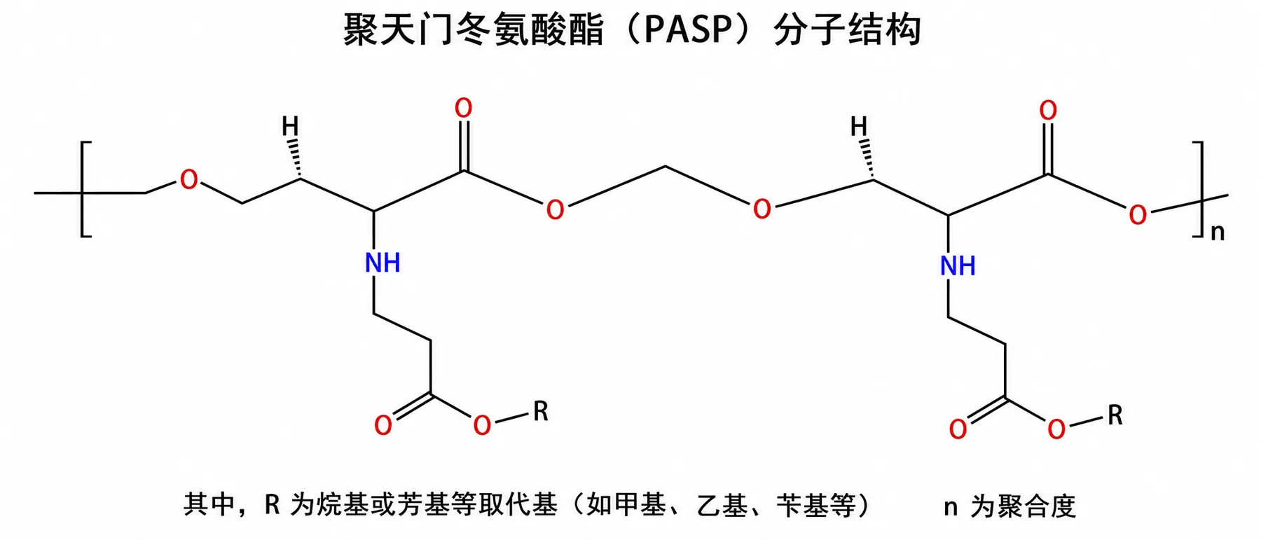 Synthesis advances in extended-pot-life polyaspartic polyurea resins